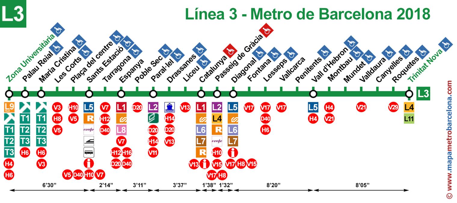metro